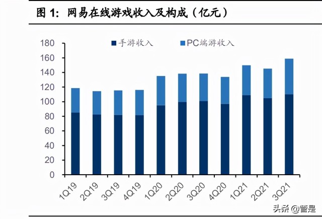 互联网游戏行业之网易专题研究：含有向上期权的价值股