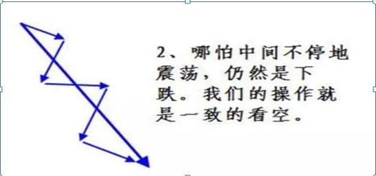 良心发现的操盘手告诉你：真正的高手必反复牢记这11大技巧，掌握炒股一辈子不会输