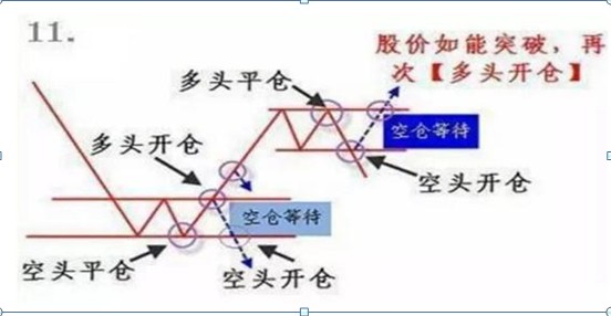 良心发现的操盘手告诉你：真正的高手必反复牢记这11大技巧，掌握炒股一辈子不会输