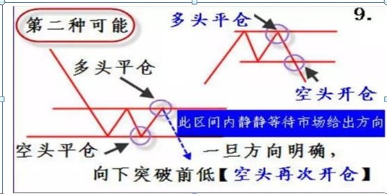 良心发现的操盘手告诉你：真正的高手必反复牢记这11大技巧，掌握炒股一辈子不会输