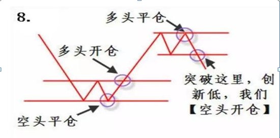 良心发现的操盘手告诉你：真正的高手必反复牢记这11大技巧，掌握炒股一辈子不会输
