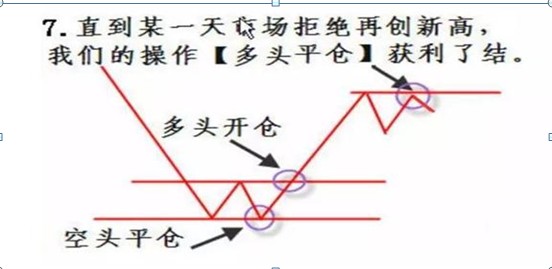 良心发现的操盘手告诉你：真正的高手必反复牢记这11大技巧，掌握炒股一辈子不会输