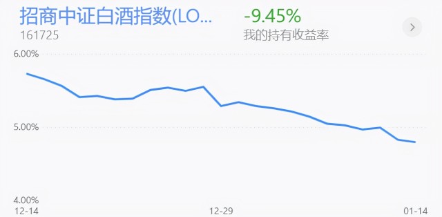 基金收评丨新能源、半导体上涨，短线的高点在哪里？