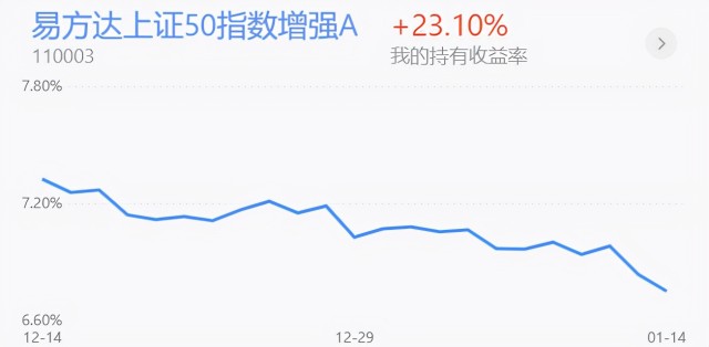 基金收评丨新能源、半导体上涨，短线的高点在哪里？