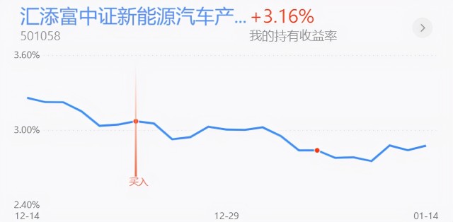 基金收评丨新能源、半导体上涨，短线的高点在哪里？