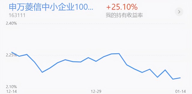 基金收评丨新能源、半导体上涨，短线的高点在哪里？