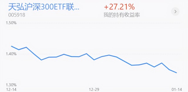 基金收评丨新能源、半导体上涨，短线的高点在哪里？