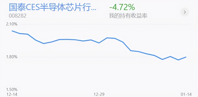 基金收评丨新能源、半导体上涨，短线的高点在哪里？