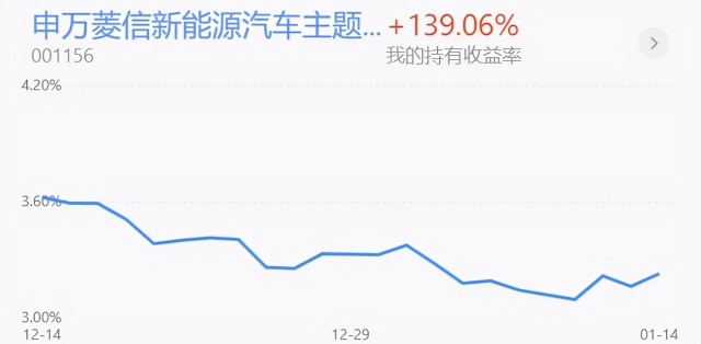 基金收评丨新能源、半导体上涨，短线的高点在哪里？