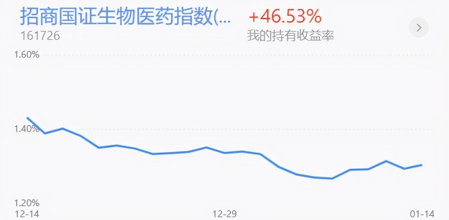 基金收评丨新能源、半导体上涨，短线的高点在哪里？