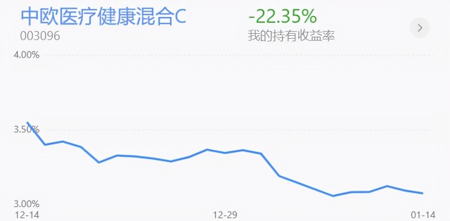 基金收评丨新能源、半导体上涨，短线的高点在哪里？