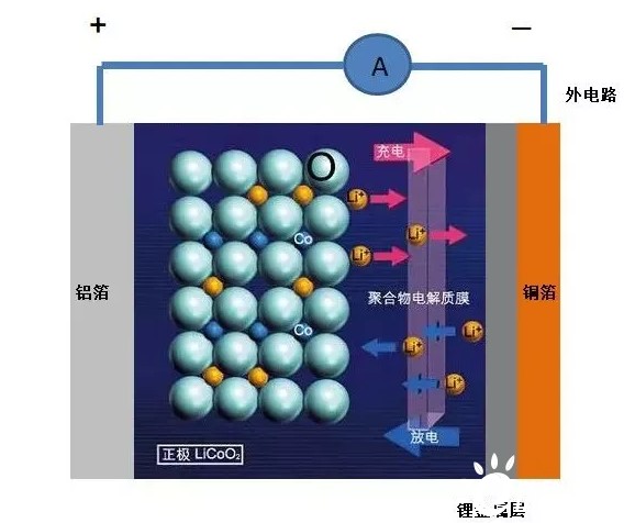 宁德时代第二代钠离子电池要用这种黑科技