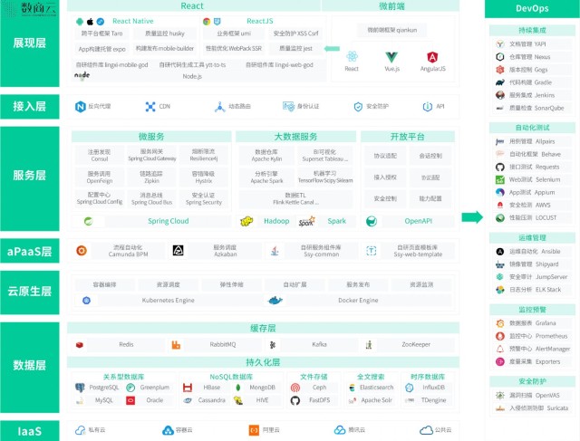 深入垂直业务场景，SaaS版供应商业务协同管理系统促进企业与供应商高效协同