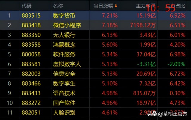 1.17午评｜这个板块起来了，壬寅年看好它