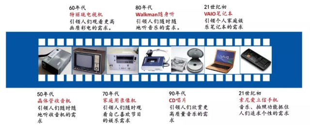 索尼宣布造车！销量大爆曾影响乔布斯，索尼能否守住百年基业？