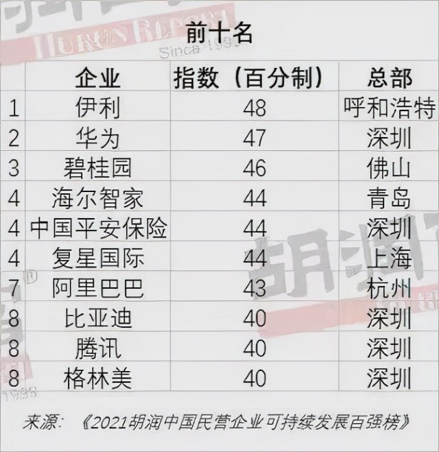 引领行业实现“双碳”目标，伊利又有大动作