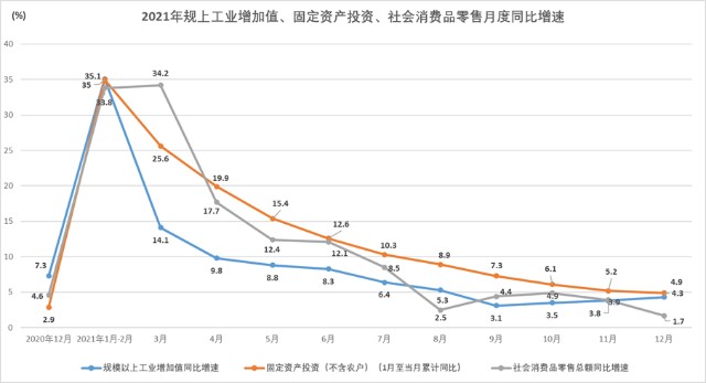 数据来源：国家统计局