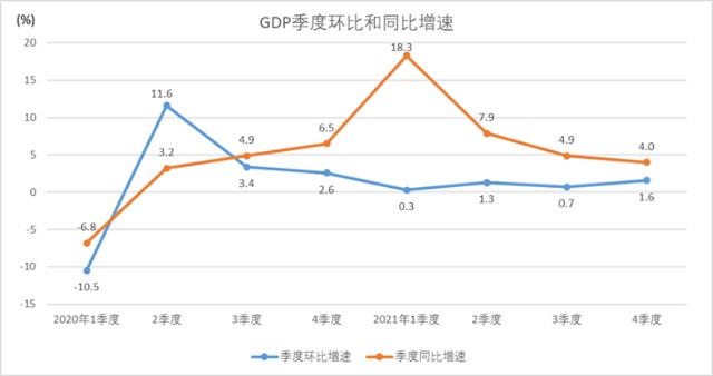 数据来源：国家统计局