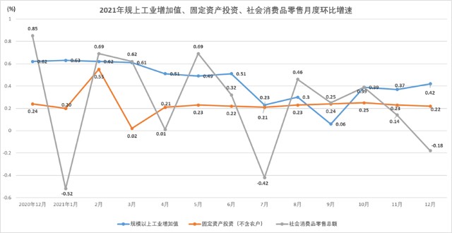 数据来源：国家统计局