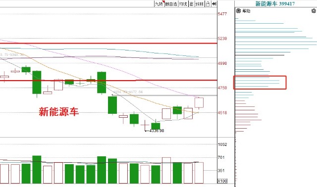 基金收评丨新能源、半导体上涨，短线的高点在哪里？