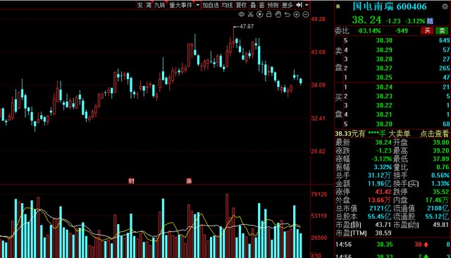 A股：北上资金本周增仓名单一览！6股获“聪明资金”抢筹超10亿