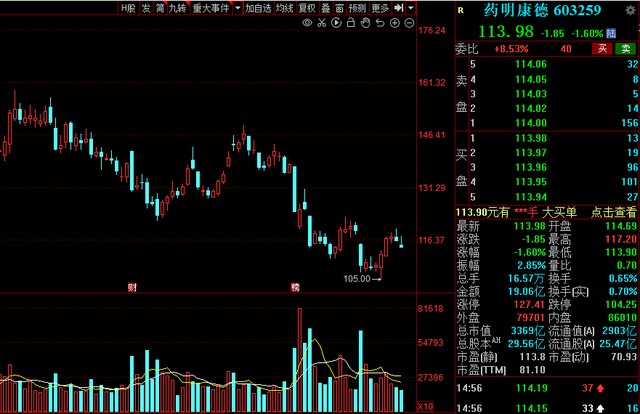 A股：北上资金本周增仓名单一览！6股获“聪明资金”抢筹超10亿