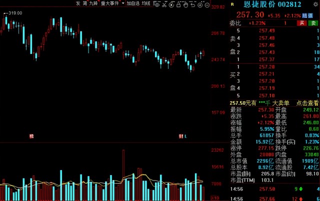 A股：北上资金本周增仓名单一览！6股获“聪明资金”抢筹超10亿