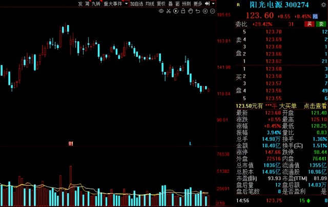 A股：北上资金本周增仓名单一览！6股获“聪明资金”抢筹超10亿