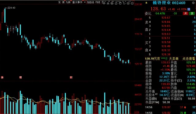 A股：北上资金本周增仓名单一览！6股获“聪明资金”抢筹超10亿