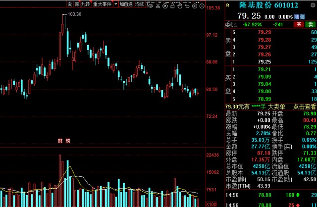 A股：北上资金本周增仓名单一览！6股获“聪明资金”抢筹超10亿