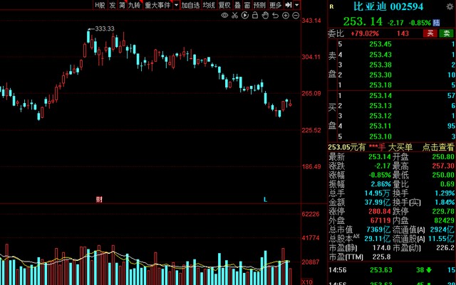 A股：北上资金本周增仓名单一览！6股获“聪明资金”抢筹超10亿