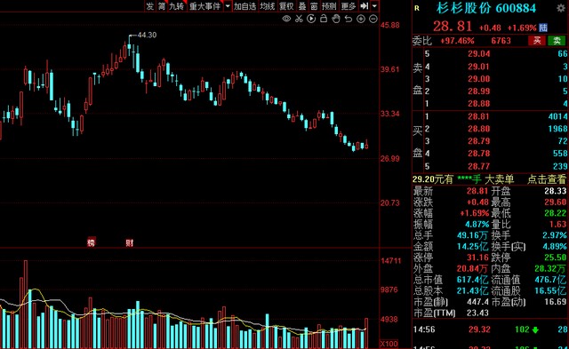 A股：北上资金本周增仓名单一览！6股获“聪明资金”抢筹超10亿