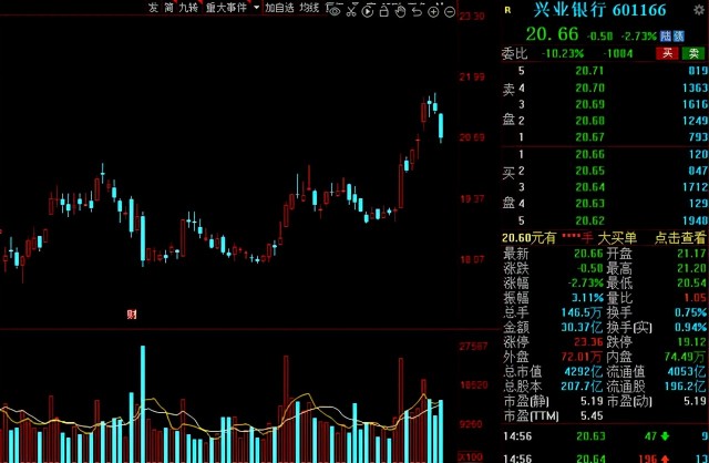 A股：北上资金本周增仓名单一览！6股获“聪明资金”抢筹超10亿