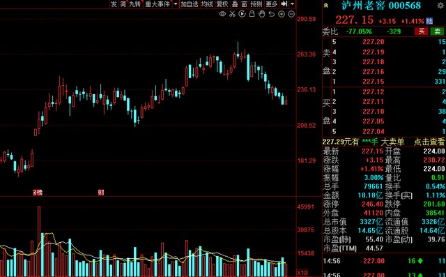 A股：北上资金本周增仓名单一览！6股获“聪明资金”抢筹超10亿