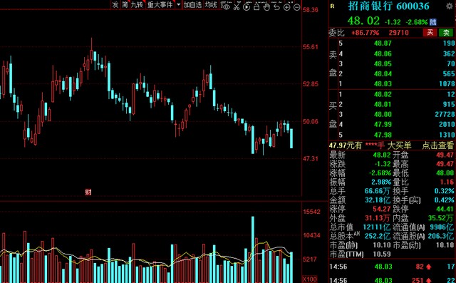 A股：北上资金本周增仓名单一览！6股获“聪明资金”抢筹超10亿