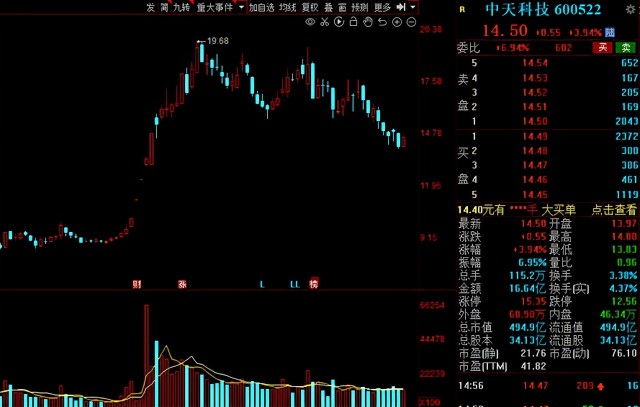 A股：北上资金本周增仓名单一览！6股获“聪明资金”抢筹超10亿