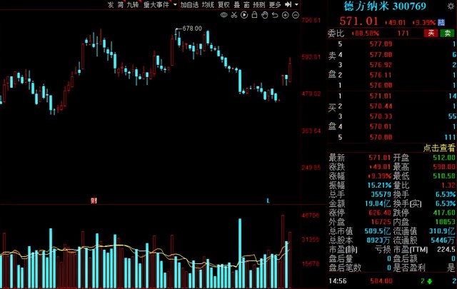 A股：北上资金本周增仓名单一览！6股获“聪明资金”抢筹超10亿
