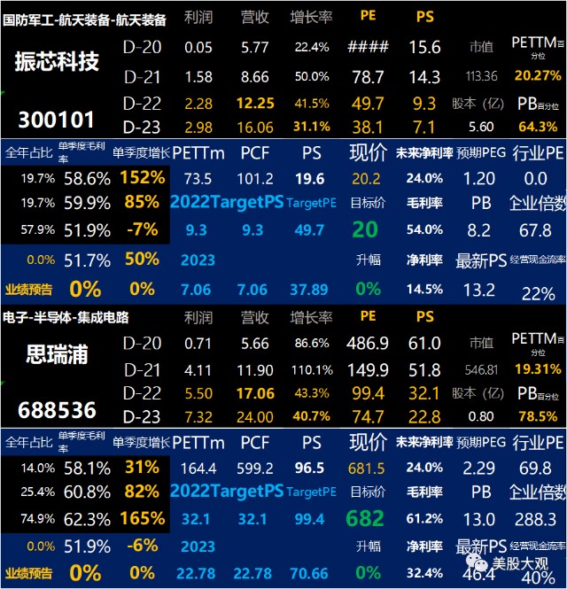 现在半导体行业的新股也不能蒙头狂申了,上一支破发了:a股创科|688220