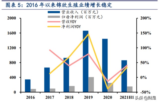 辅助生殖行业之锦欣生殖研究报告