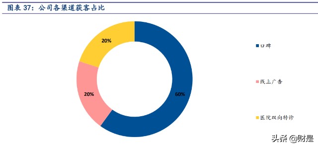 辅助生殖行业之锦欣生殖研究报告