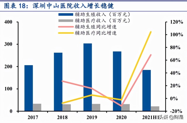辅助生殖行业之锦欣生殖研究报告