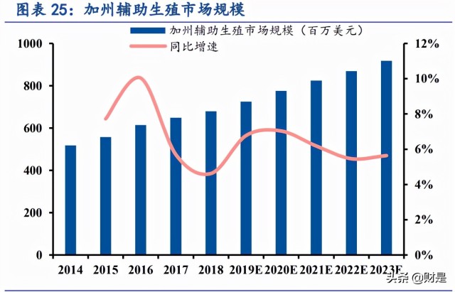 辅助生殖行业之锦欣生殖研究报告