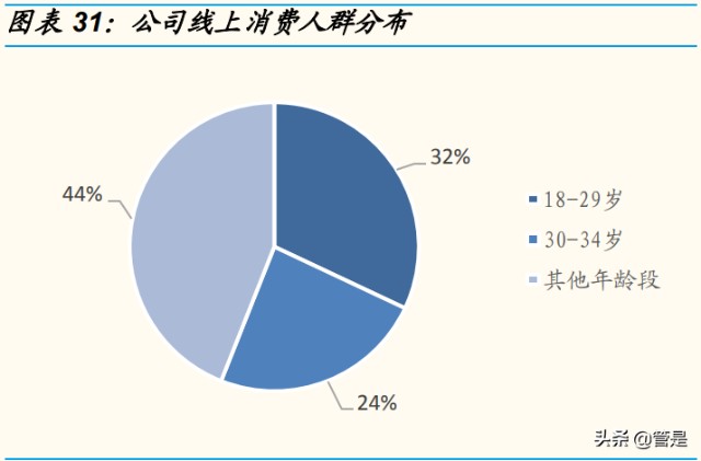 张小泉研究报告：“老字号”焕发新生，成长有望提速