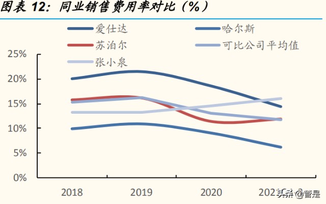 张小泉研究报告：“老字号”焕发新生，成长有望提速