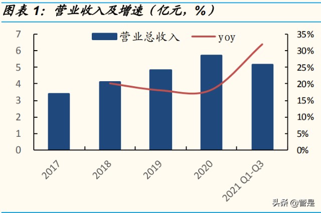 张小泉研究报告：“老字号”焕发新生，成长有望提速