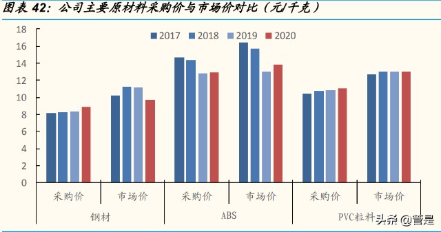 张小泉研究报告：“老字号”焕发新生，成长有望提速