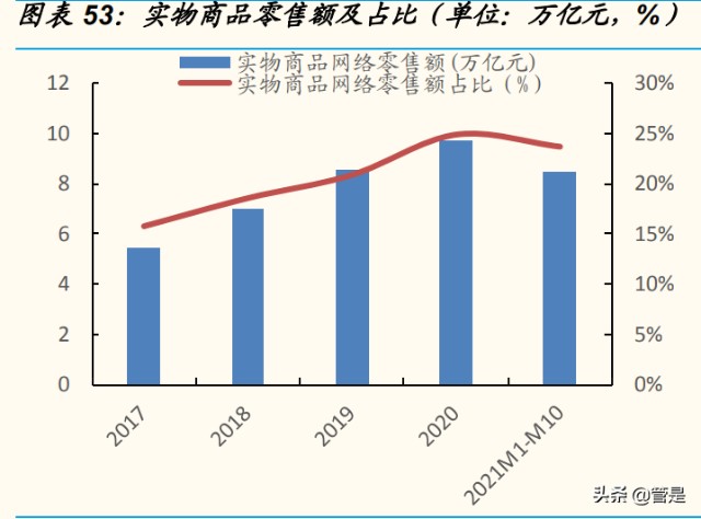 张小泉研究报告：“老字号”焕发新生，成长有望提速