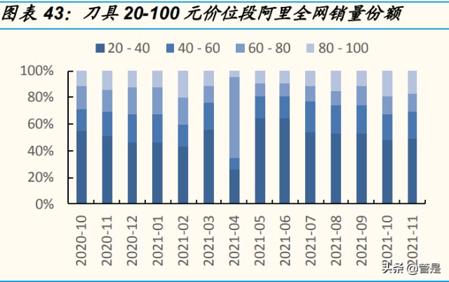 张小泉研究报告：“老字号”焕发新生，成长有望提速