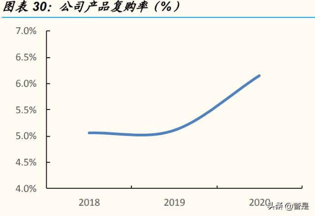张小泉研究报告：“老字号”焕发新生，成长有望提速