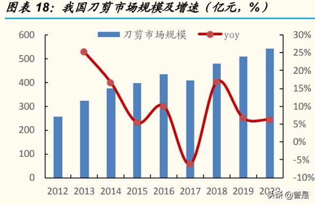 张小泉研究报告：“老字号”焕发新生，成长有望提速